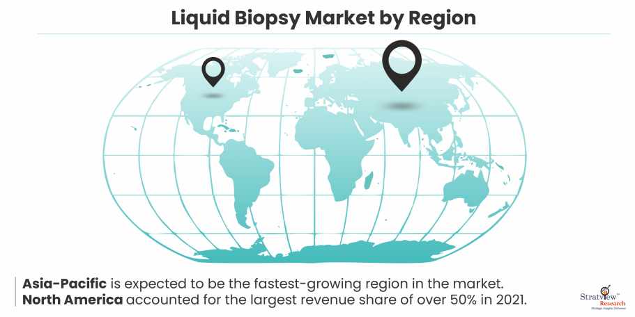 Liquid-Biopsy-Market-Regional-Insights